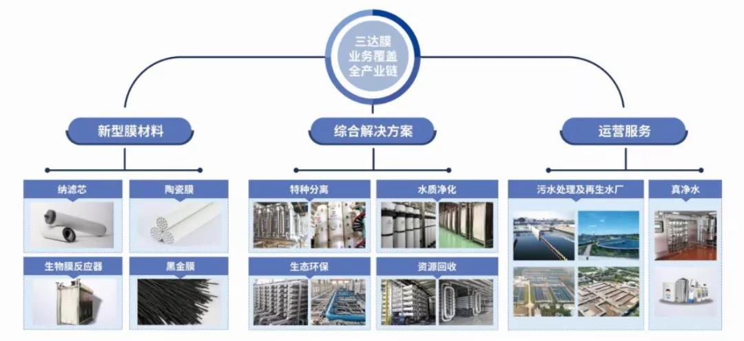 胜游亚洲·(中国区)官方网站