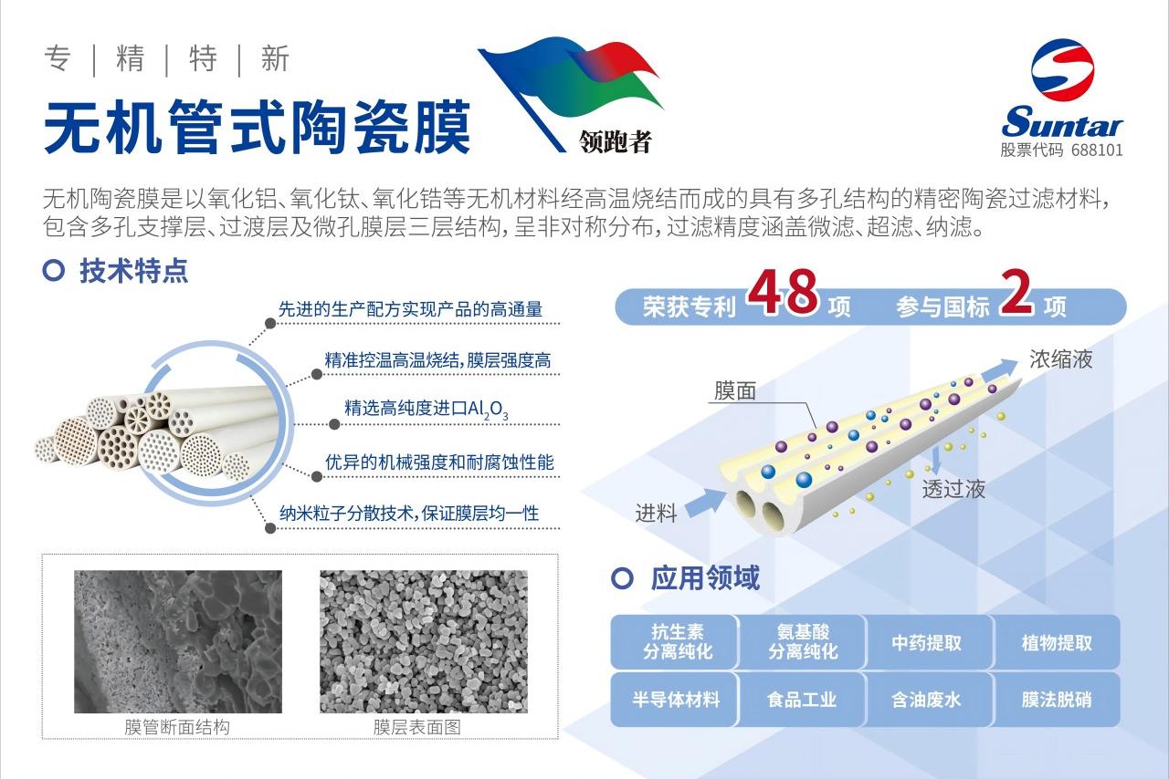 5陶瓷膜1280 胜游亚洲·(中国区)官方网站