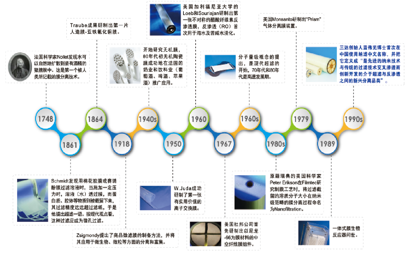胜游亚洲·(中国区)官方网站